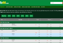 Kèo Nhà Cái FB88 – Lựa Chọn Hàng Đầu Cho Cá Cược Thể Thao